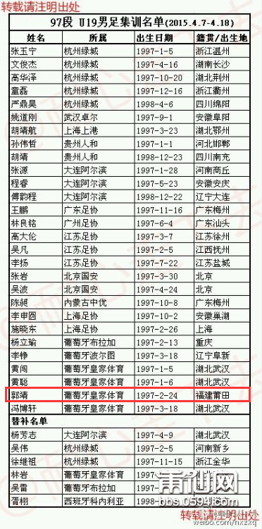 绝盖连!两位莆田帅哥入选国足集训队