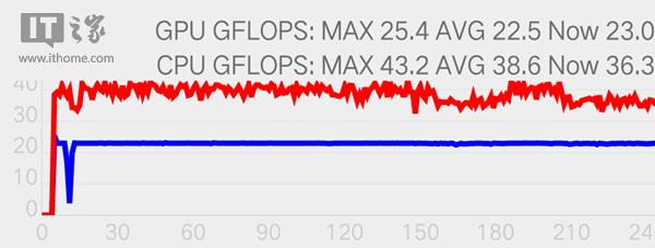 荣耀畅玩6c全网通,荣耀5c麒麟650