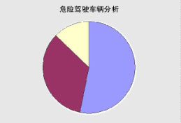 切勿贪杯切勿酒驾,交警强烈提醒广大驾驶员拒绝酒驾