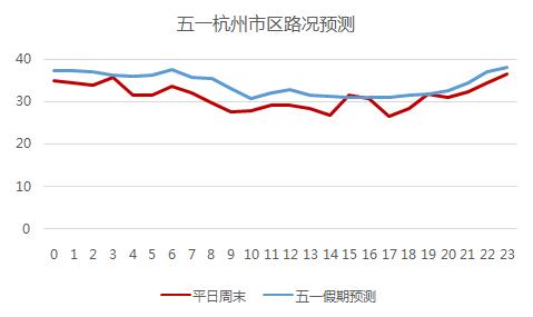 五一出行数据报告,五一出行大数据预测报告
