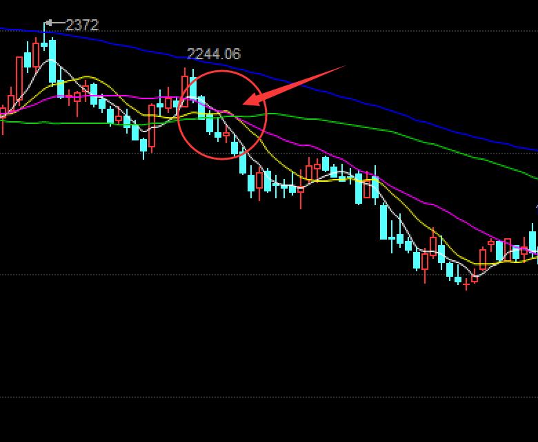 经典均线战法视频教程,现货均线战法成功率100%