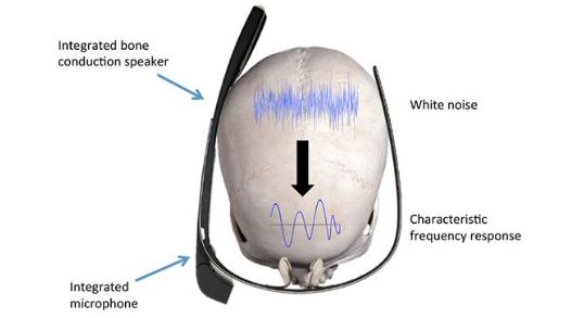 碉堡了！头骨充当密码，你能破解得了吗？