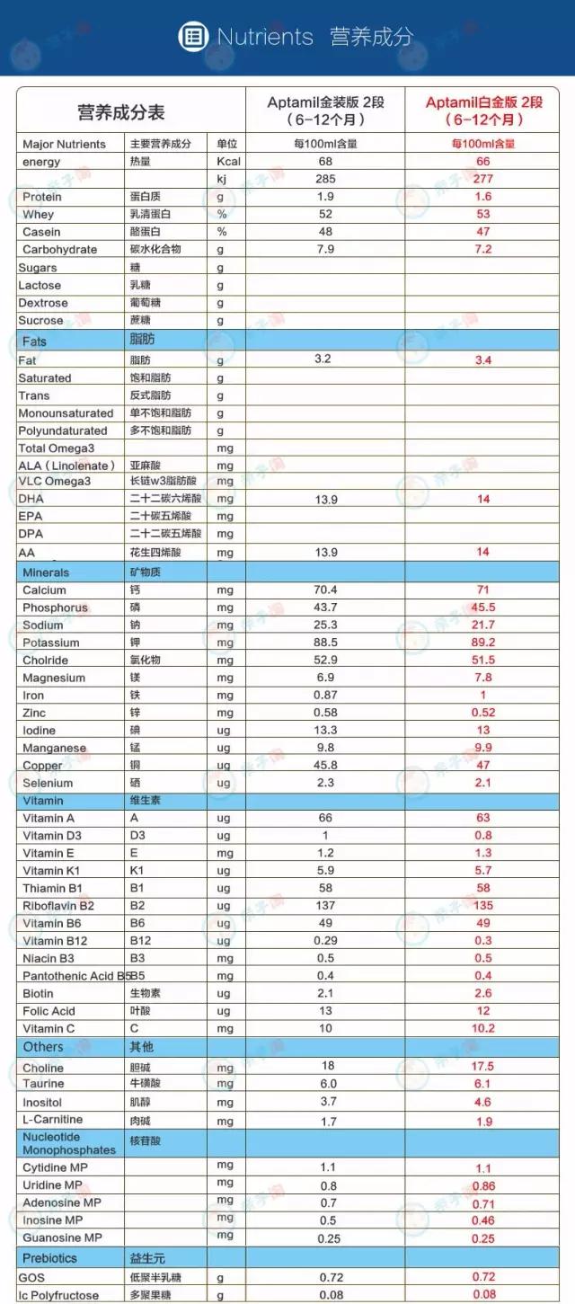 真正的澳洲奶粉,正宗的澳洲奶粉