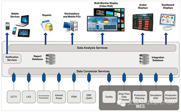 这家企业这么牛逼，竟然制造车间里真的没有多少人