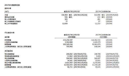 道破港股|港股的2017——一辆飞驰中的*博兰**基尼