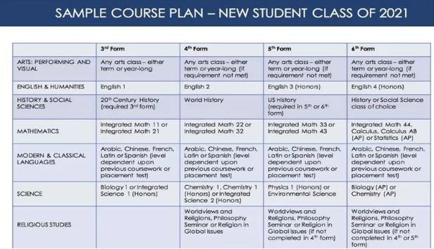 美国高中留学政策,美国留学生读高中有哪些要求
