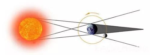 那些年我们不曾咀嚼过的“阴阳”：知阴阳携生，却不知“阳常有余，阴常不足”？