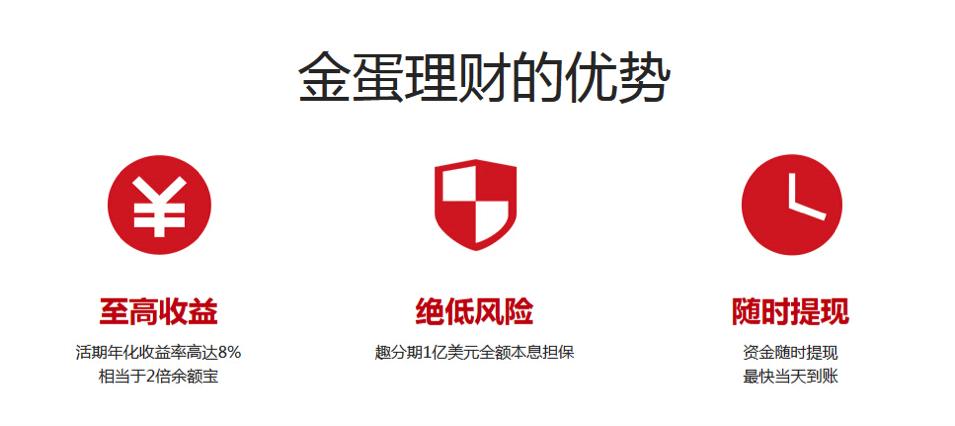 金蛋测评,金蛋理财分析