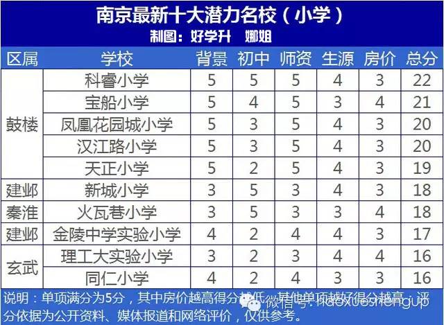 学区房要不要高价买,学区房太贵要不要买