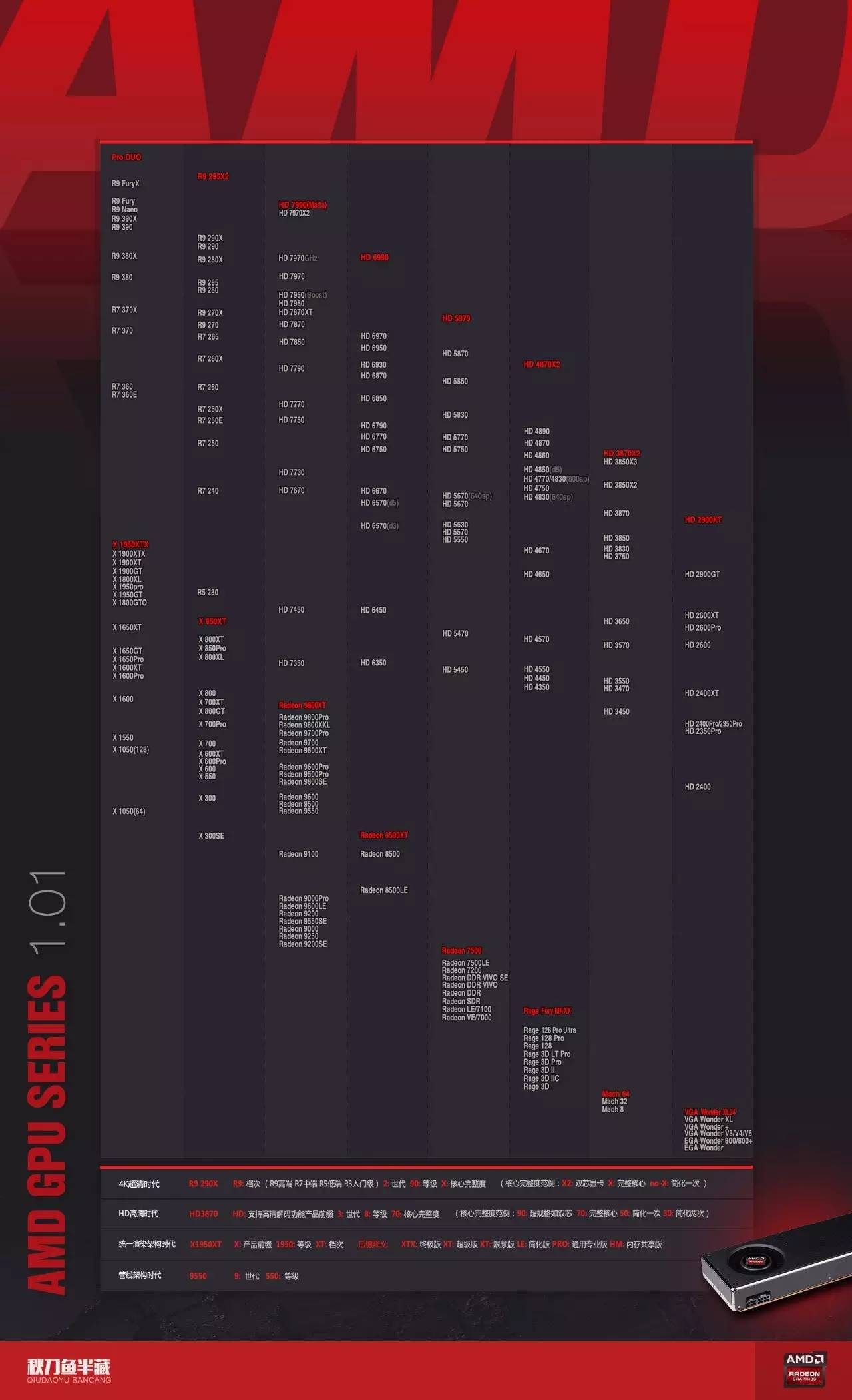 干货新手如何选电脑,教你如何选购电脑