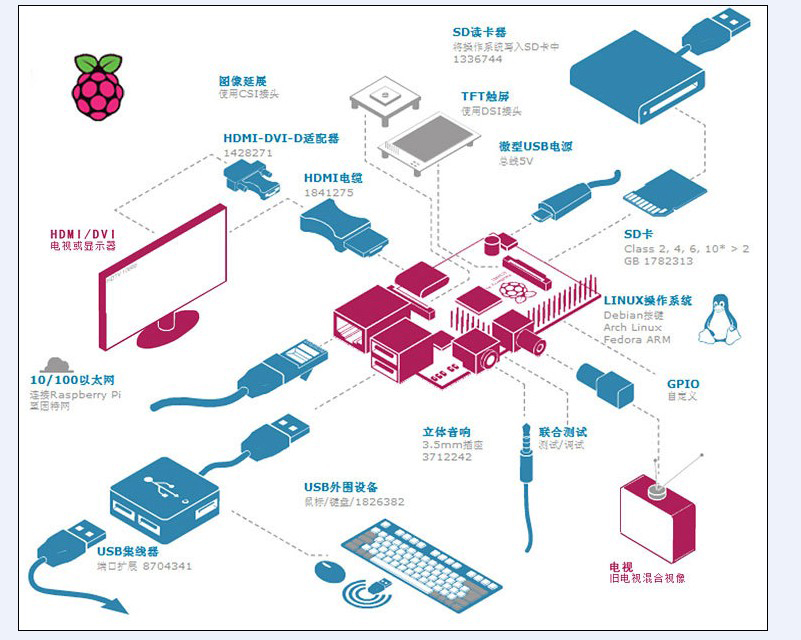 树莓派搭建owncloud要多少内存,树莓派搭建web摄像头