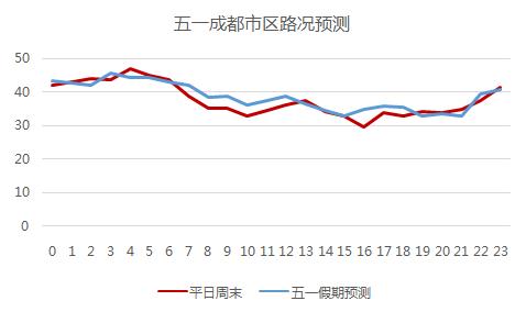 五一出行数据报告,五一出行大数据预测报告