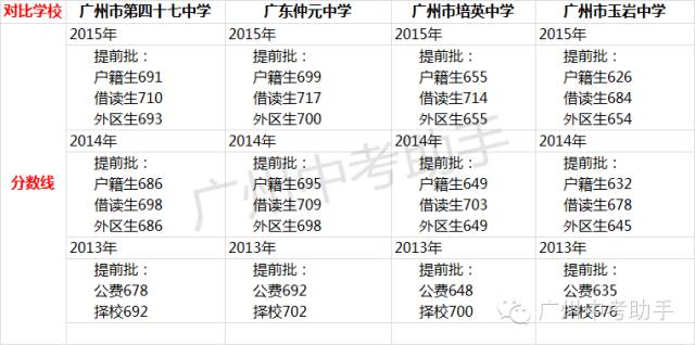 广州市西关培英高中高优率,广州市41中是示范性高中吗