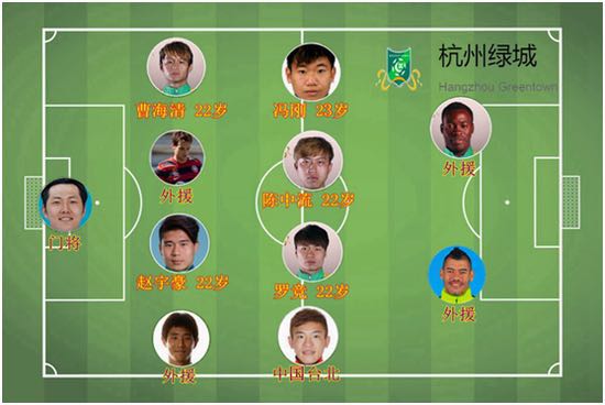 建业与鲁能为什么关系好,绿城和建业哪个值得投资