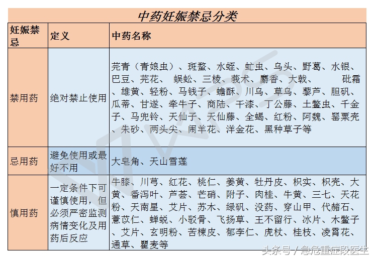 哪些中药怀孕不能用,怀孕的吃中药有没有什么副作用