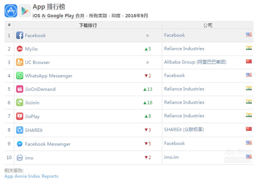 印度市场潜力无限,印度市场游戏项目有哪些