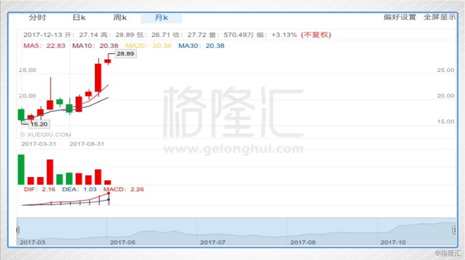 北京的冬天用穿加拿大鹅吗,加拿大鹅圣诞节