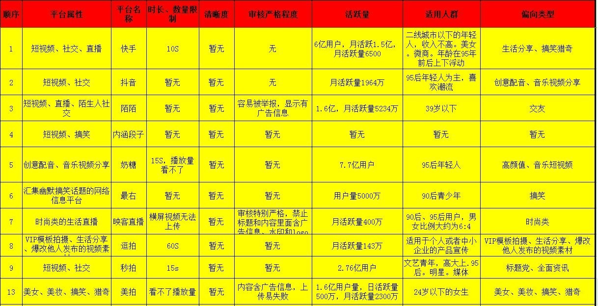 好用的短视频app有哪些？