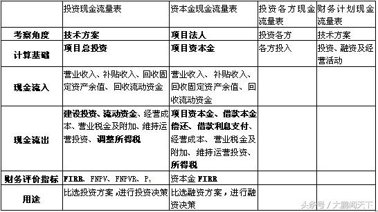 会计利润表数据透视表教程,零基础学会计视频教程第7节
