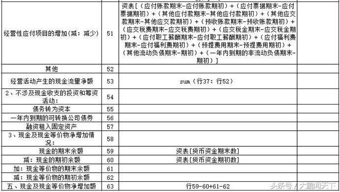 零基础会计视频全套教程2018,会计2020学习零基础免费视频