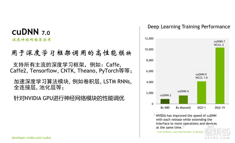 TeslaV100深度讲解：专为深度学习设计的TensorCore有多牛？