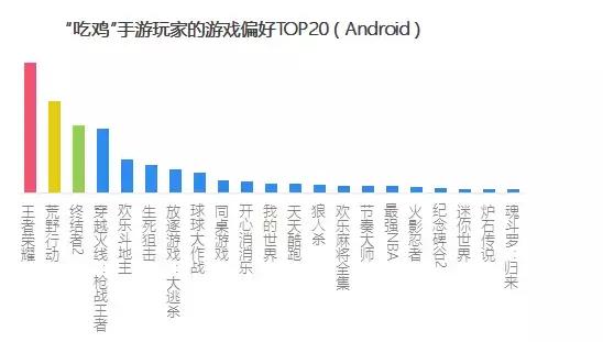 大吉大利吃鸡,大吉大利吃鸡合集