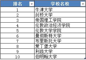有哪些大佬去过英国留学,各大佬都毕业于哪所大学