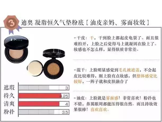 2023大牌气垫评测红黑榜,三十八款热门气垫你都想拥有吗