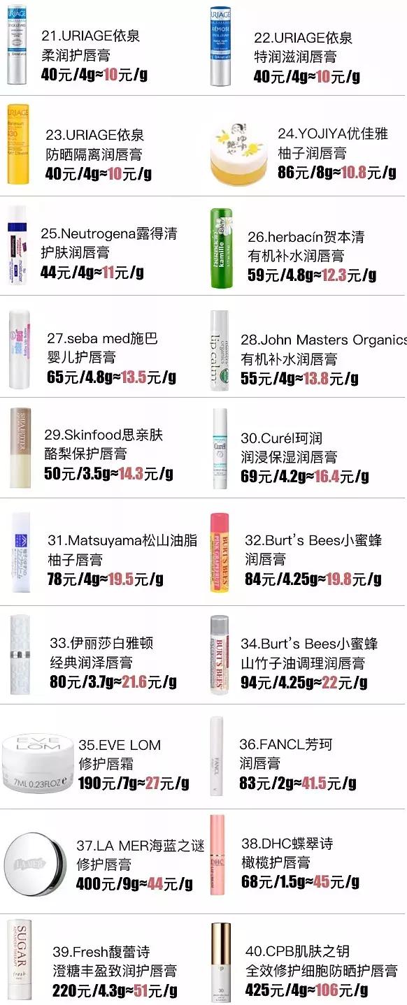 润唇膏检测报告排行榜,润唇膏推荐测评