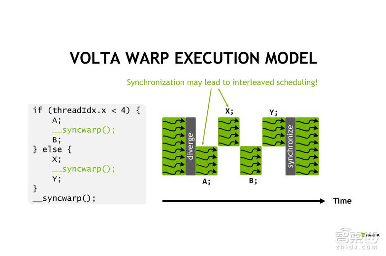 TeslaV100深度讲解：专为深度学习设计的TensorCore有多牛？