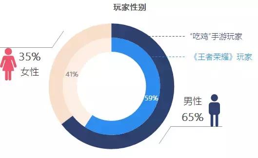 大吉大利吃鸡,大吉大利吃鸡合集