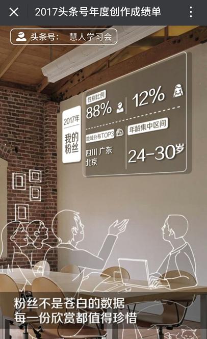 慧人头条号2017成绩单：击败同领域88%作者，感谢6240名粉丝支持