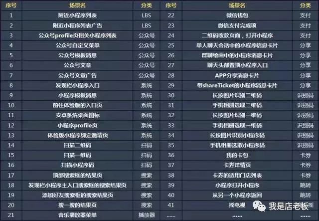 小程序妙招实用知识,小程序教程零基础入门