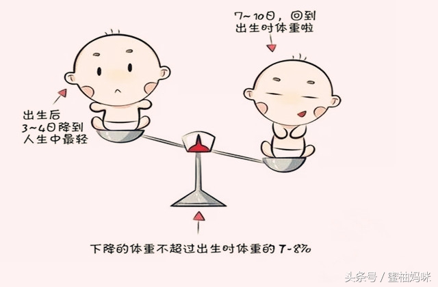 宝宝出生的过程会遇到什么症状,宝宝出生后会有什么表现