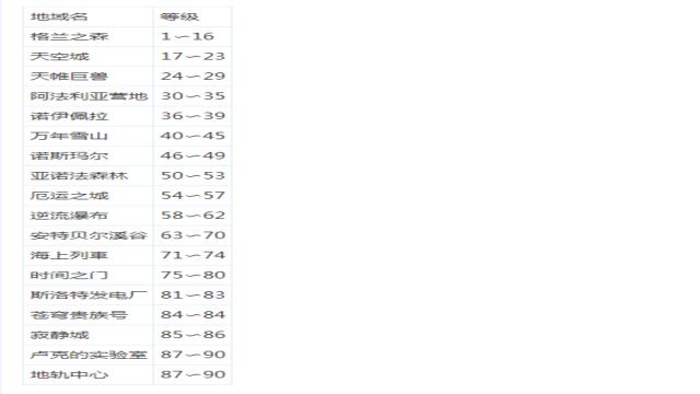 新版dnf新角色过渡装备,dnf暗枪士buff换装
