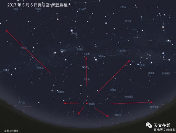 2020年重要天文现象,近几年的天象越来越多