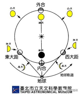 2020年重要天文现象,近几年的天象越来越多