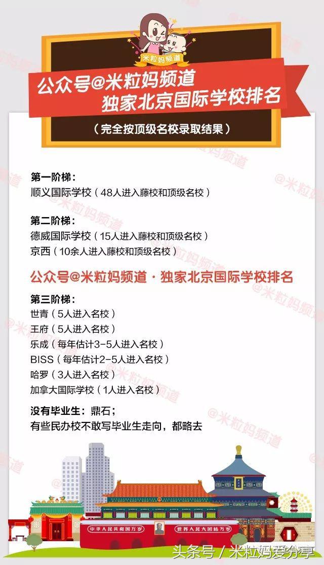 上海国际学校排行榜2023,海南上海世外国际学校