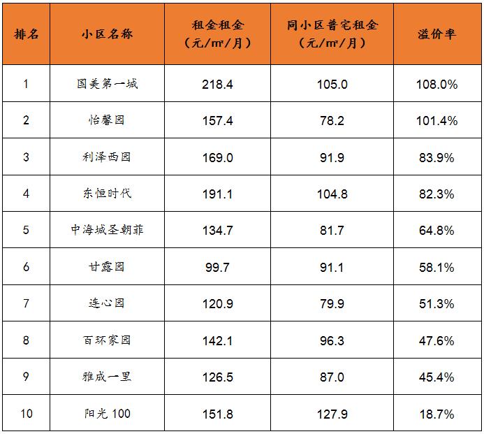 北京分散式长租公寓排名前十,北京便宜的公寓出租有哪些