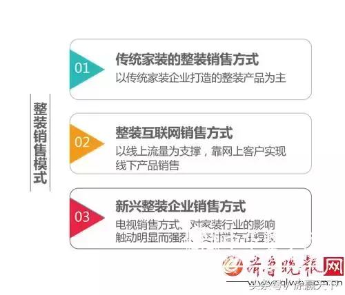 中国家装市场调查报告,立邦涂料中国检测报告电子版