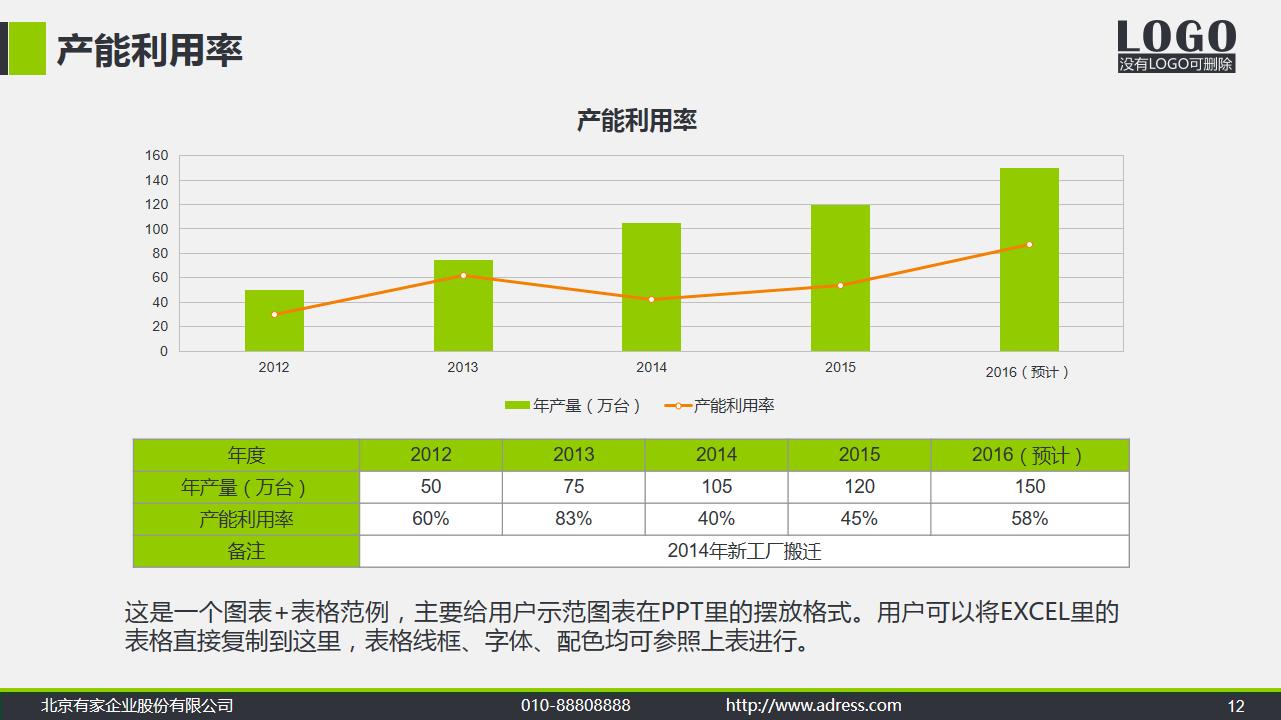 一套思路超清晰的公司简介产品宣传PPT，值得借鉴学习