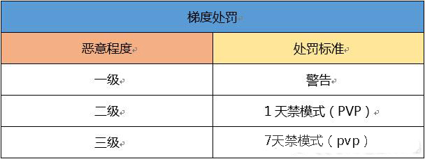 qq飞车手游官网封号,qq飞车手游封号教程