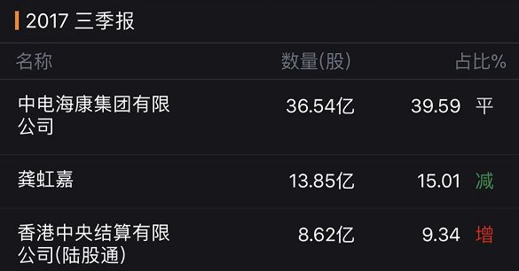 天使投资人龚虹嘉个人简历,天使投资龚虹嘉