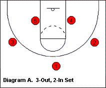 篮球解说英语术语,篮球赛必知