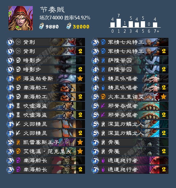 炉石传说新手氪金指南,炉石传说氪金指南