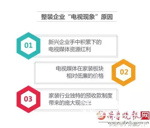 中国油漆行业分析报告,中国家装市场调查报告