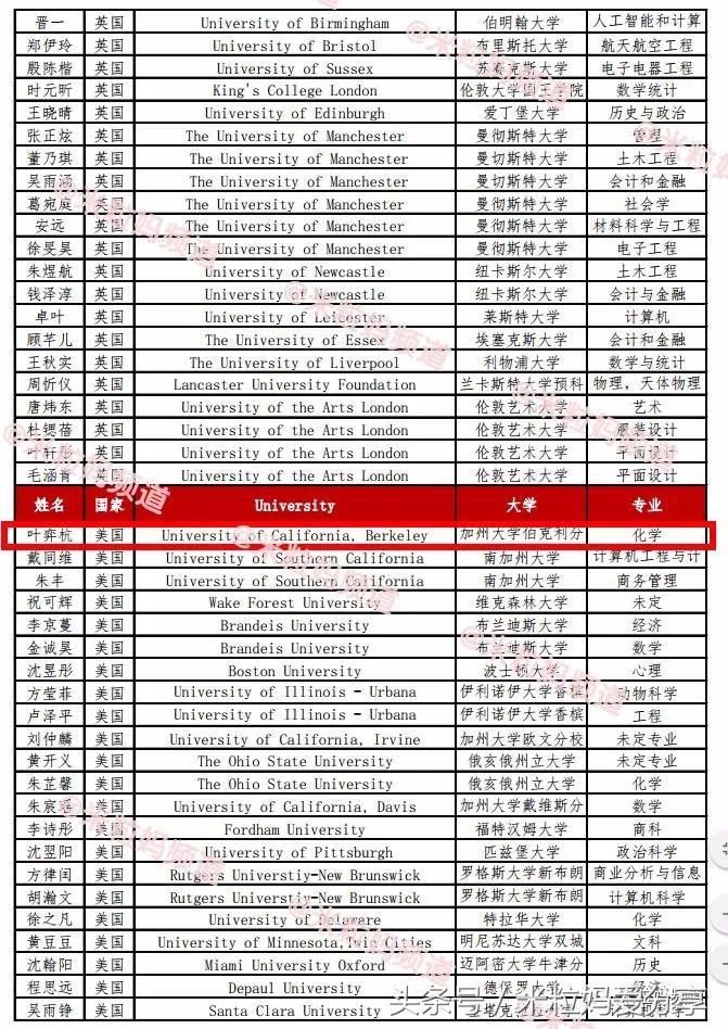 上海国际学校排行榜2023,海南上海世外国际学校