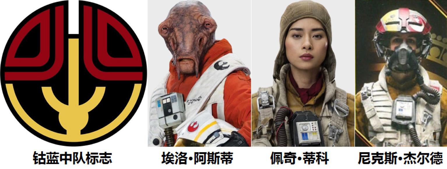 看星球大战的顺序,星球大战应该怎么看