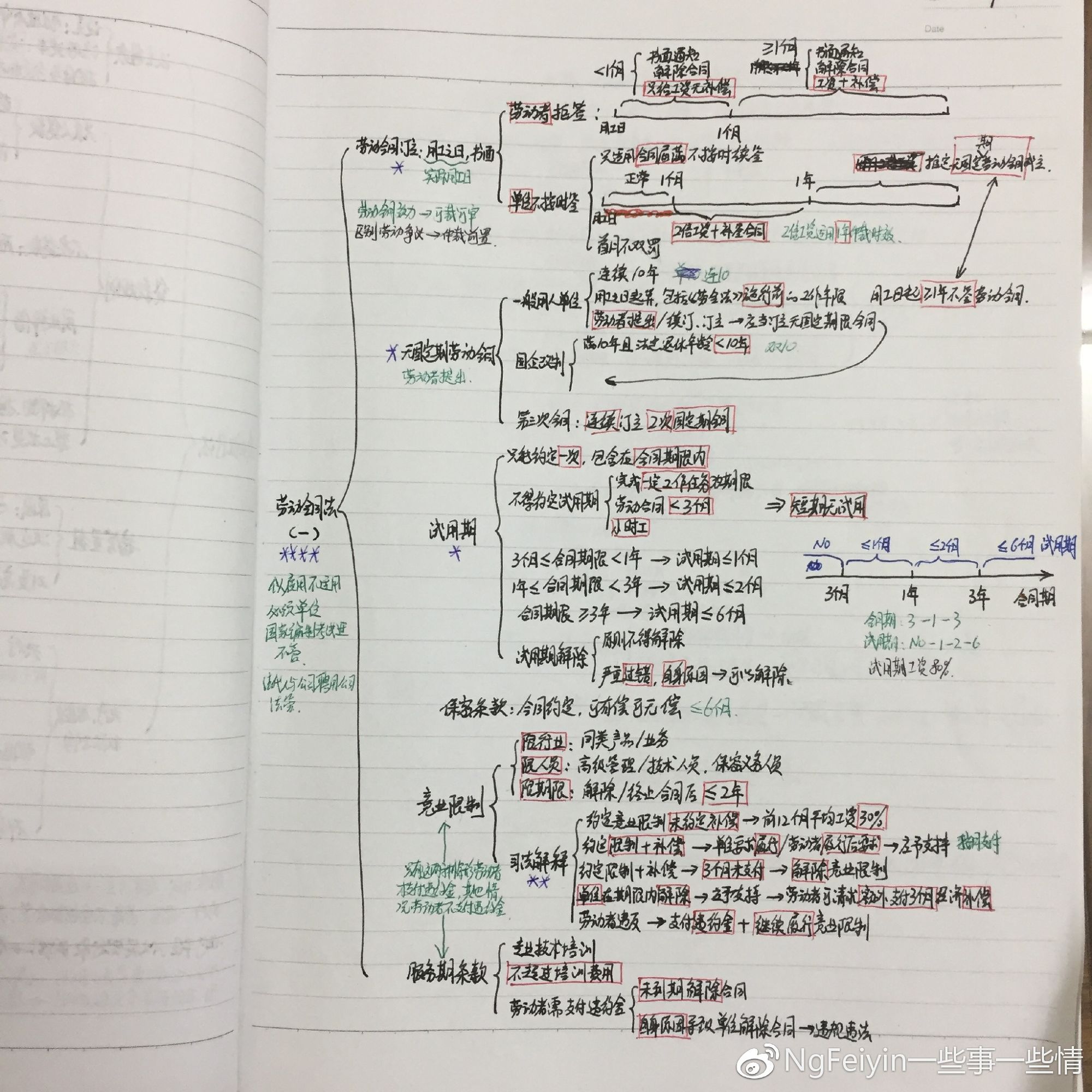 司考一轮复习,司考的漫漫长路怎么度过