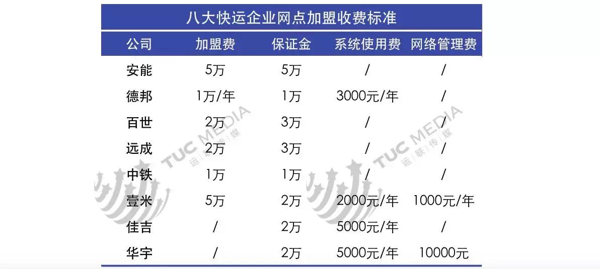 安能德邦壹米滴答哪个有优势,德邦安能